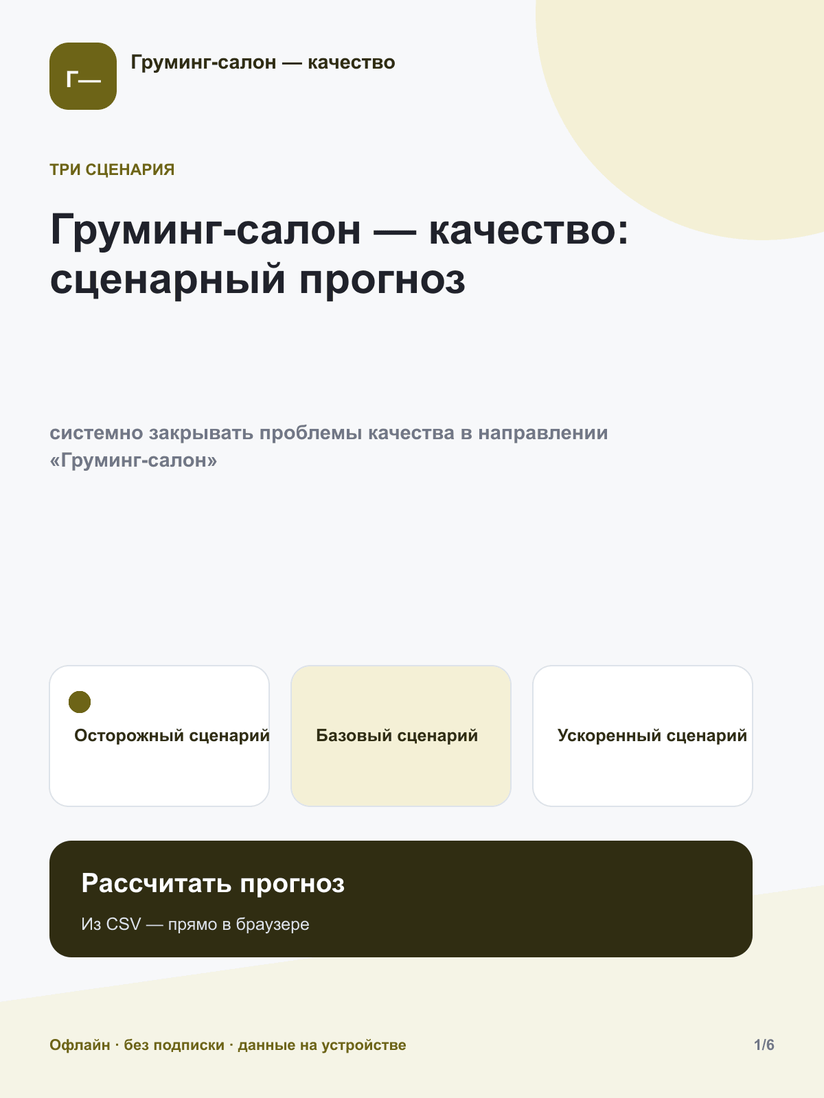 Груминг-салон — качество: сценарный прогноз