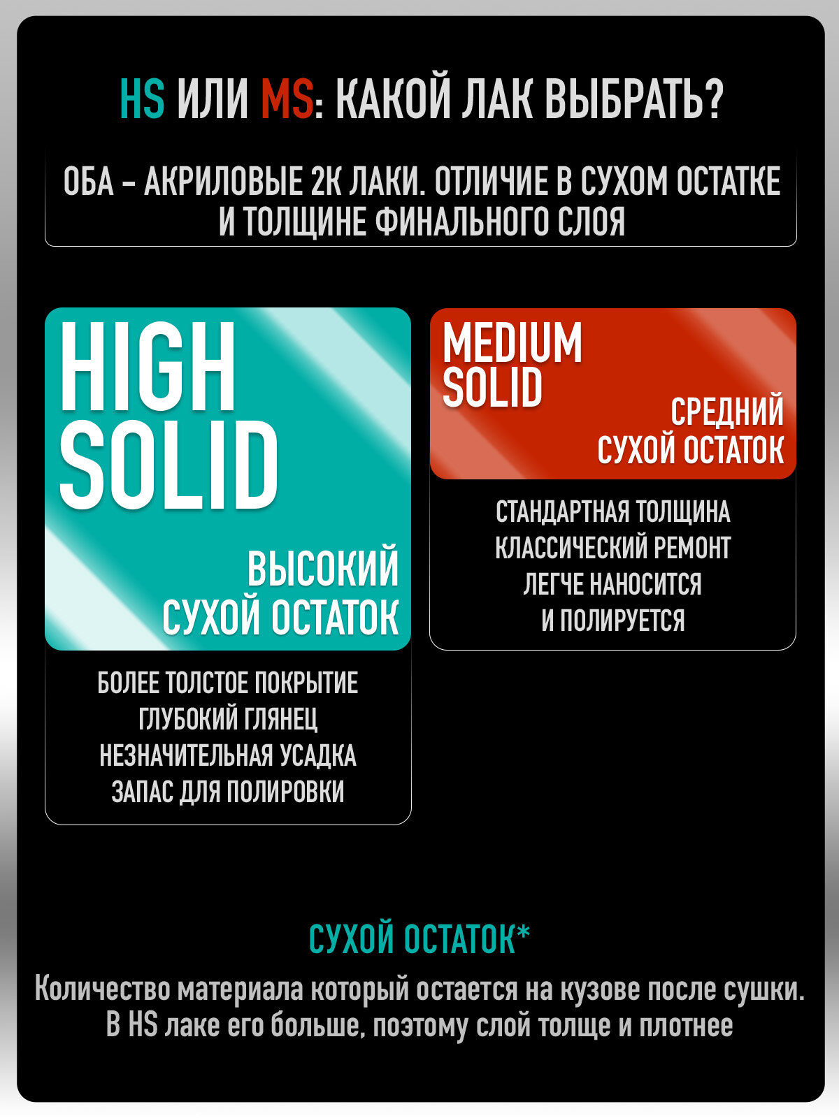 Лак автомобильный акриловый 2К HS, глянцевый, двухкомпонентный MEGAMIX, 6 Комплектов (лак: 850 мл + отвердитель: 425 мл) — фото 1