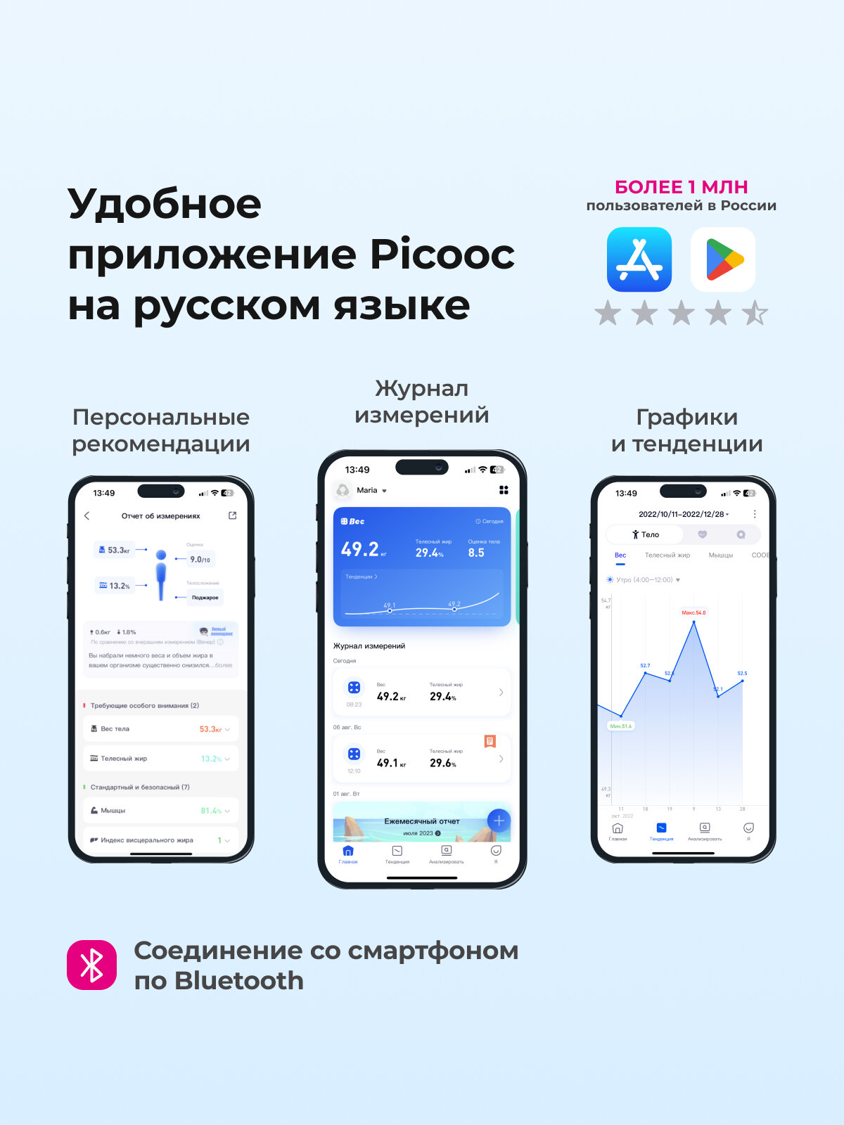 Умные напольные электронные весы Picooc S1 Pro V2 c Bluetooth до 150 кг — фото 1