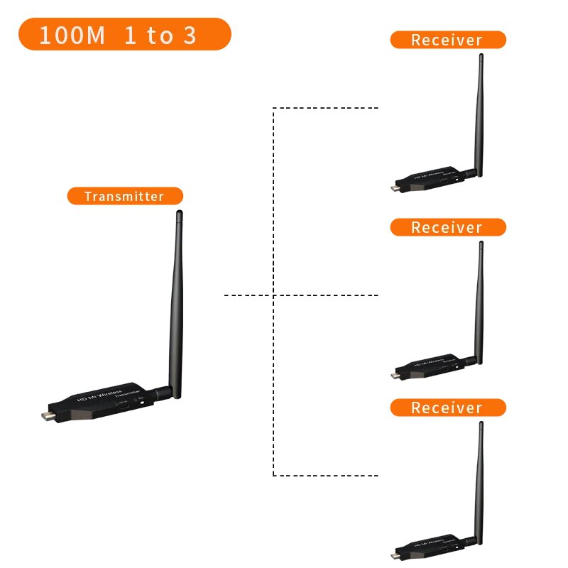 Беспроводной HDMI передатчик 1TX 3RX 100M