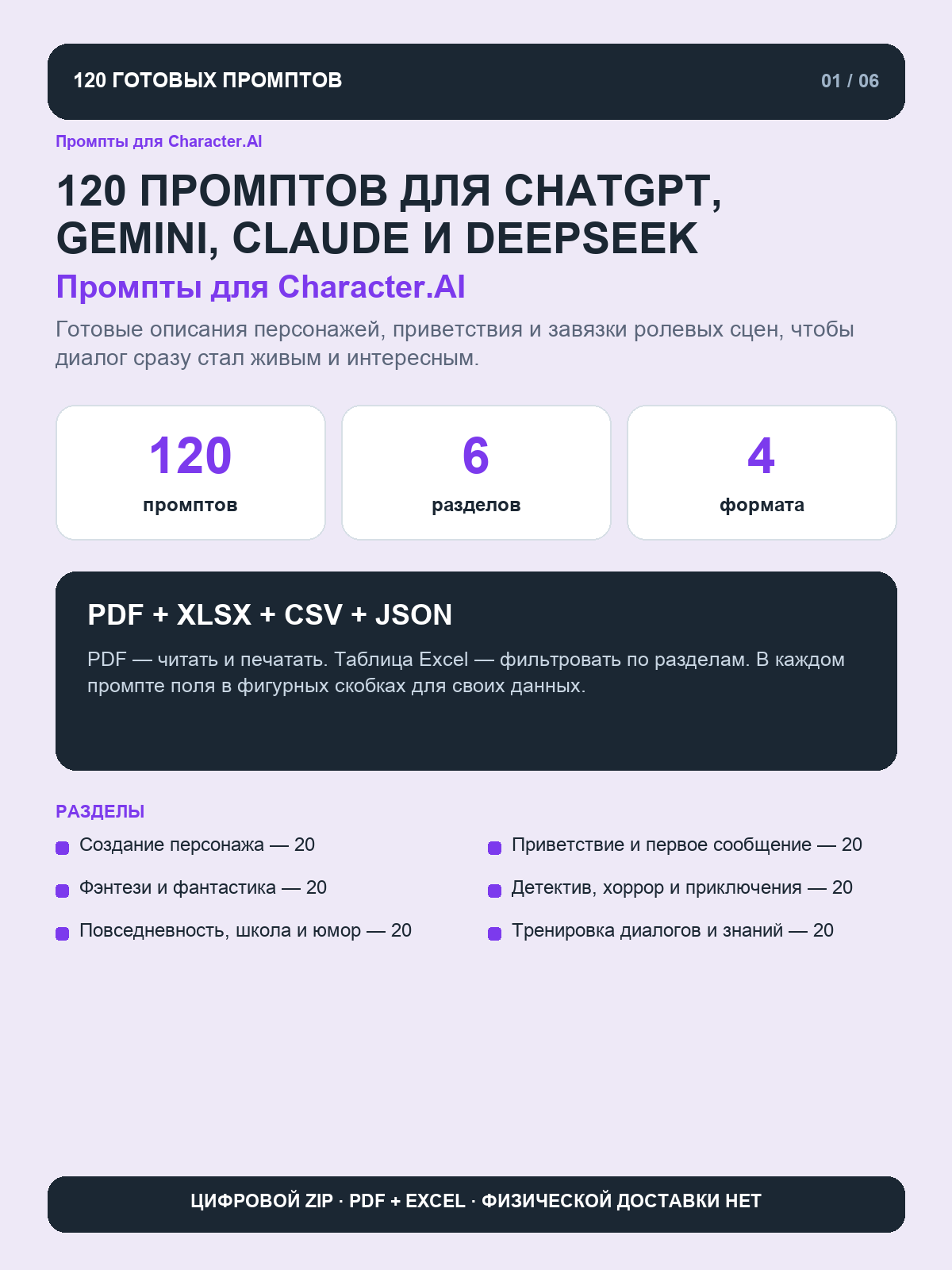 Промпты для Character.AI: 120 запросов для ролевых игр, персонажей и диалогов, цифровая книга PDF A4