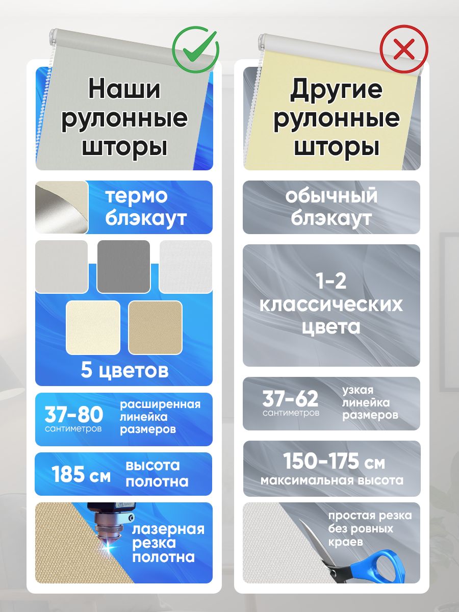 Рулонные шторы блэкаут (blackout) от Mirtex: 100 % затемнение, тепло- и шумоизоляция 43х185см