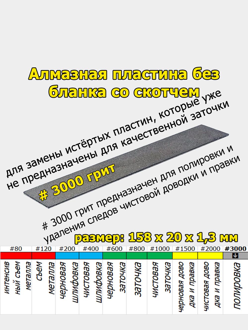 Алмазная пластина 3000 грит шириной 20 мм без бланка со скотчем для замены истертых пластин