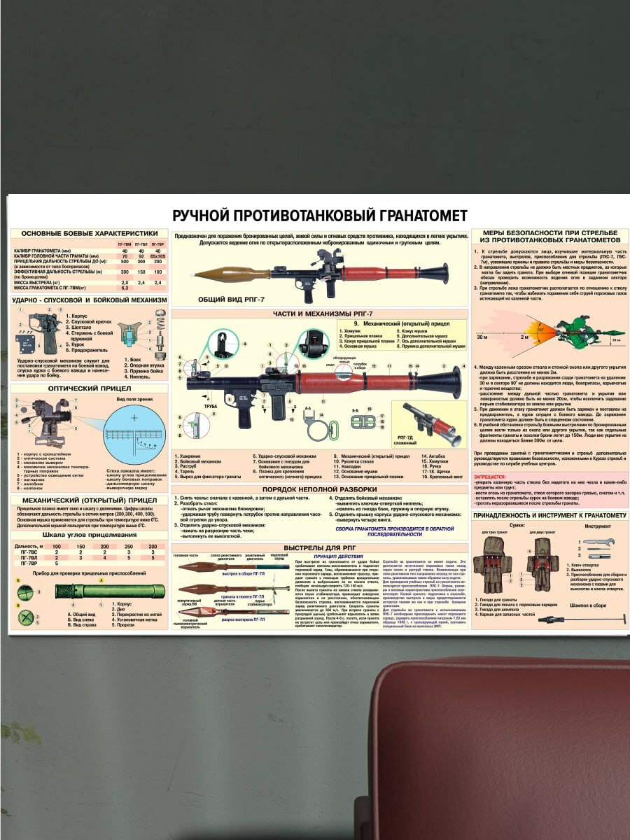 Постер "Ручной Противотанковый Гранатомет/РПГ". Учебный плакат ТТХ. А3 (297*420) мм. Заламинирован