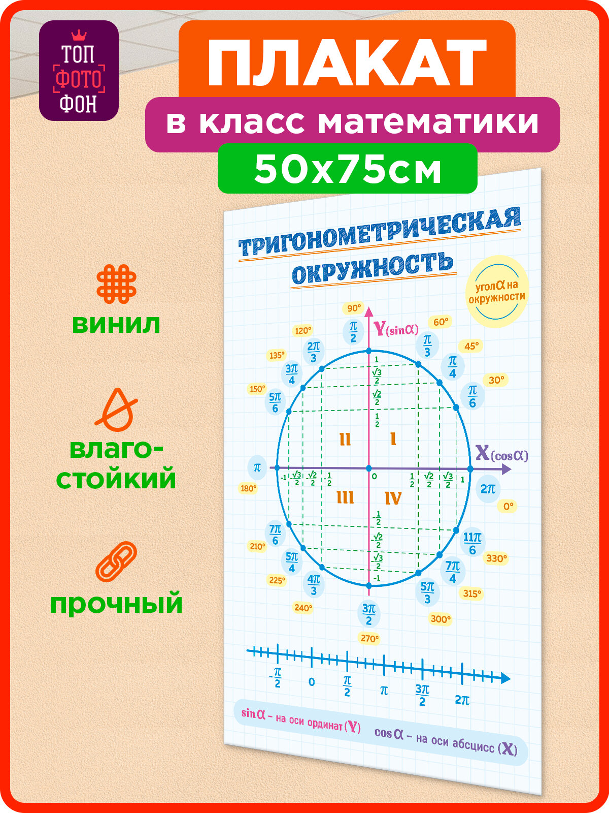 Топфотофон Баннер Тригонометрическая окружность, голубой, для кабинета алгебры, 50х75 см