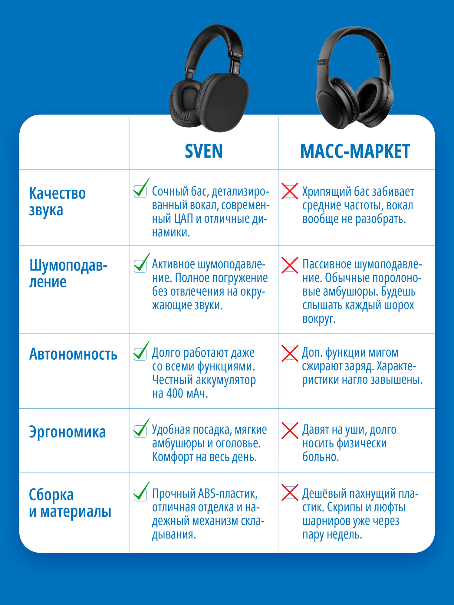 Беспроводные наушники SVEN AP-B325MV с ANC, серые — фото 11