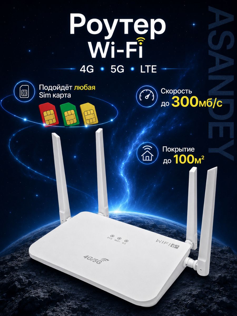 Роутер wifi с сим картой 4 антенны белый, роутер с сим картой для дома 4G