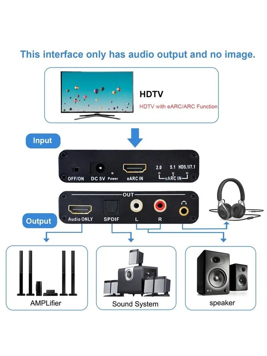(A R I O) EARC Audio Extractor Конвертер 192 кГц -совместимый с адаптером совместим DTS Atoms AC3 LPCM Fiber
