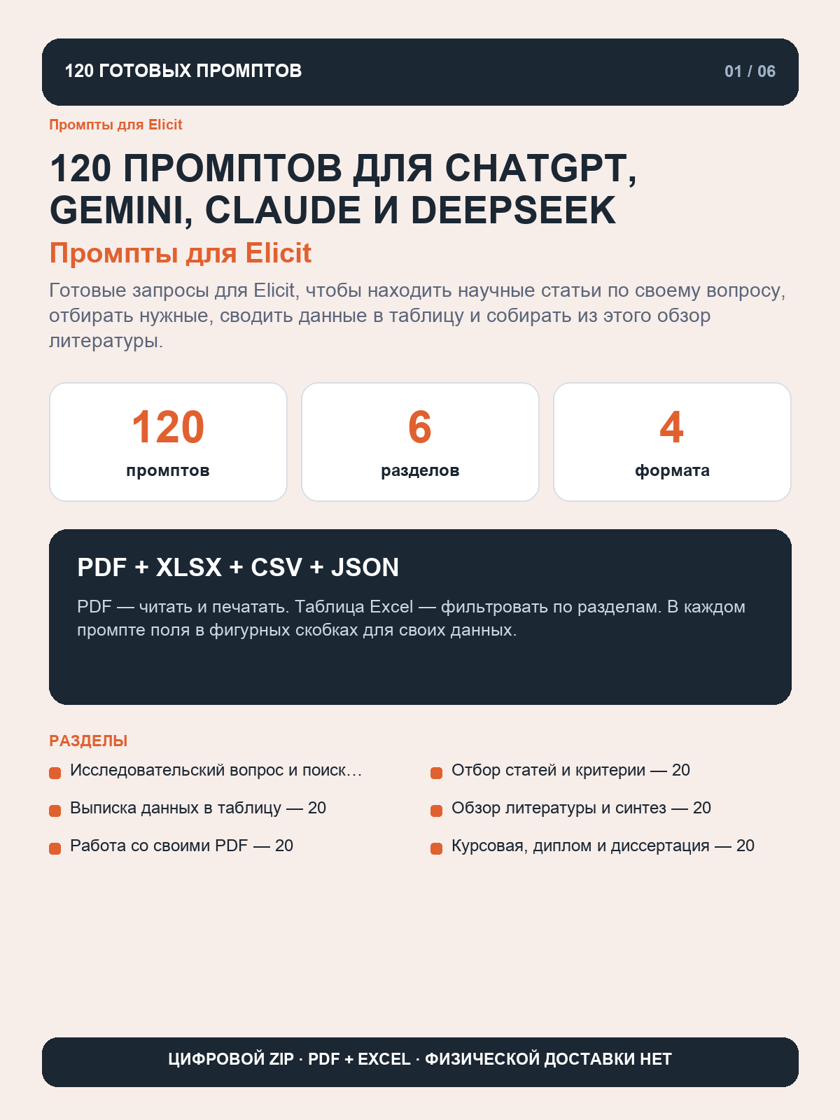 Промпты для Elicit: 120 запросов для систематического обзора, отбора статей и выписки данных в таблицу, цифровая книга PDF A4