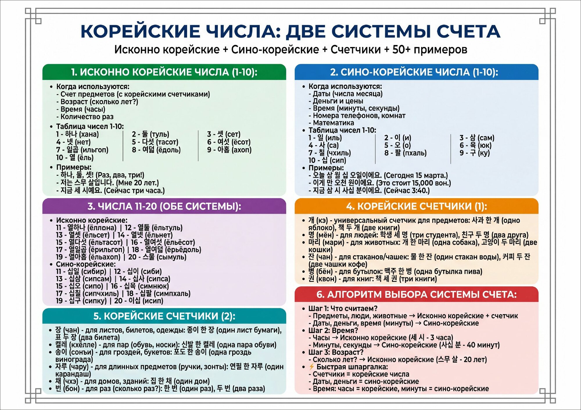 Плакат "Корейские числа: Две системы счета" - А1 - горизонтальный