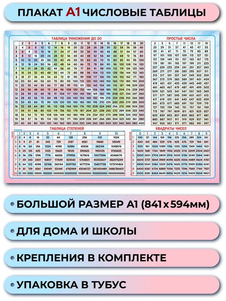 Плакат А1 таблицы степеней, умножения до 20 и простых чисел