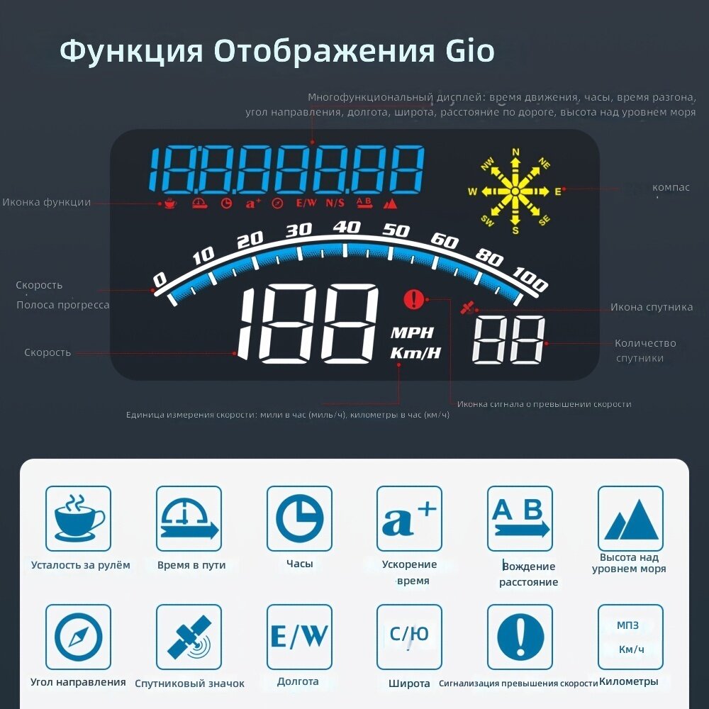 Автомобильный электронный компас и универсальный спидометр с отображением широты, долготы, высоты и спутниковых часов, модель G10