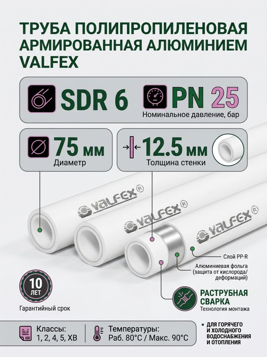 Труба PPR диаметром 75мм и толщиной стенки 12.5мм Valfex (1 метр)