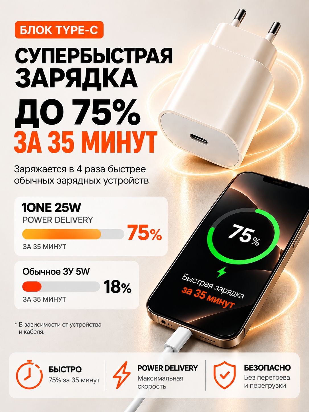 Блок питания 25W type-c, зарядка тайпси для телефона Android и iPhone 15, 16, 17 , быстрая зарядка .