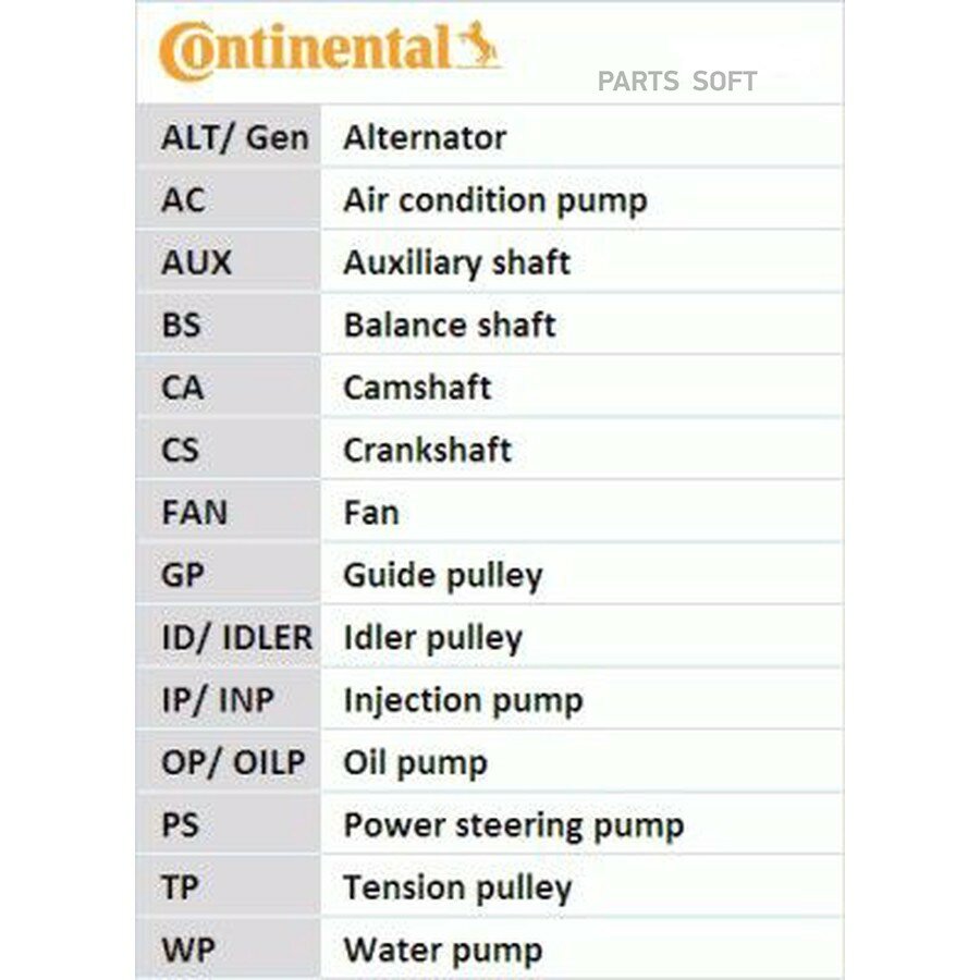 Ремень ГРМ Корея от официального дистрибьютора, CONTINENTAL, артикул CT1000
