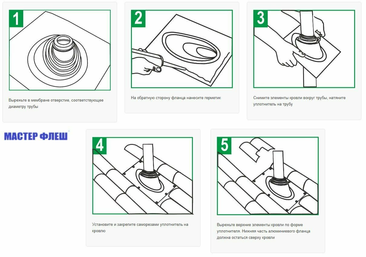 Манжета кровельная угловая "Мастер Флеш" № 1 (75-200) EPDM серая - фотография № 3