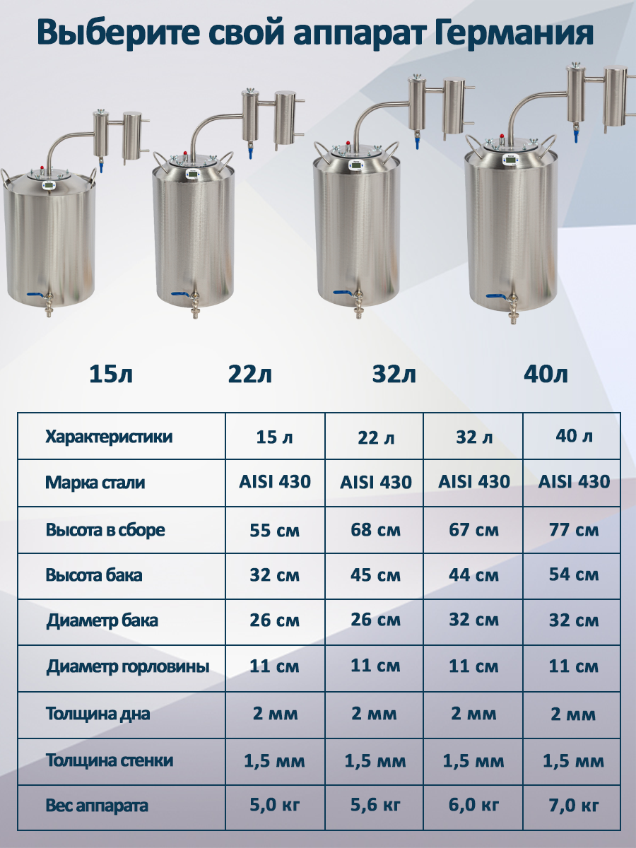 Самогонный аппарат с сухопарником Германия, 32 л / Недорогой бытовой дистиллятор - фотография № 4