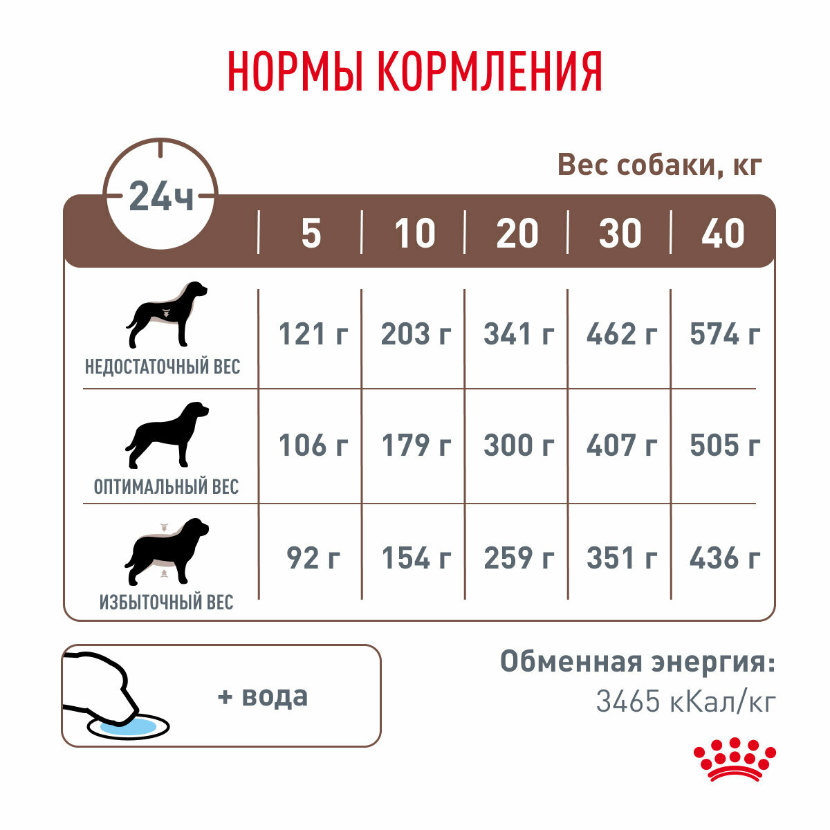 Сухой диетический корм Royal Canin Veterinary Diet Gastro Intestinal Low Fat для взрослых собак с ограниченным содержанием жиров, 1.5кг - фото №7