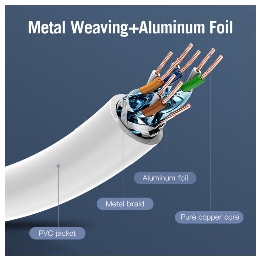 Патч-корд Vention прямой SFTP cat.7 RJ45 - 5м. Серый