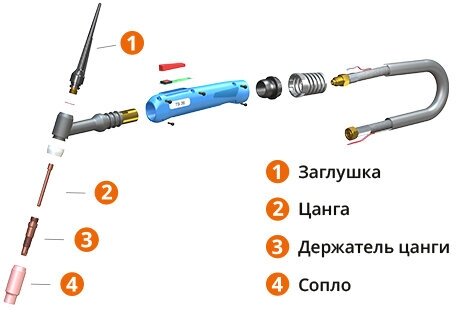 Держатель цанги для аргоновой горелки (TS-17-18-26) 1.6mm (10шт) - фотография № 3