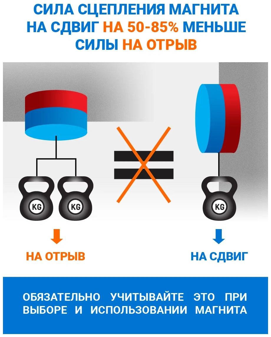 Магнитный держатель Forceberg для сварки и монтажа металлических конструкций для 6 углов до 50 кг. - фотография № 6