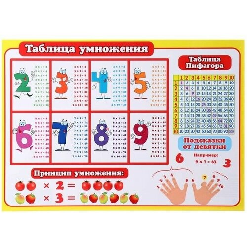 Плакат Таблица умножения цифры, руки, 21,6х30,3 см, 20 шт.