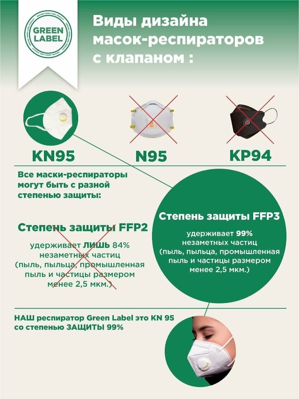 Green Label / Универсальный респиратор медицинский с клапаном FFP3 (3шт) , маска многоразовая защитная