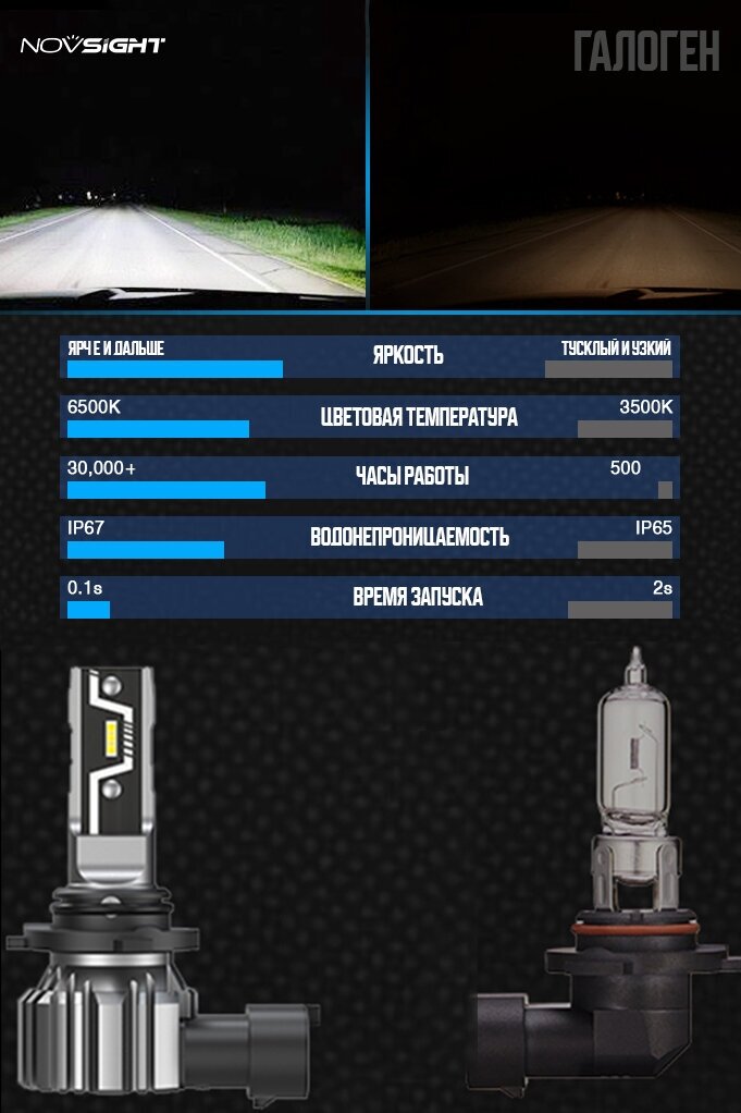 Светодиодная лампа Novsight N57 H27 880 881 цоколь PG13 PGJ13 40Вт 2шт 6500К 10000Лм мини размер белый свет LED автомобильная