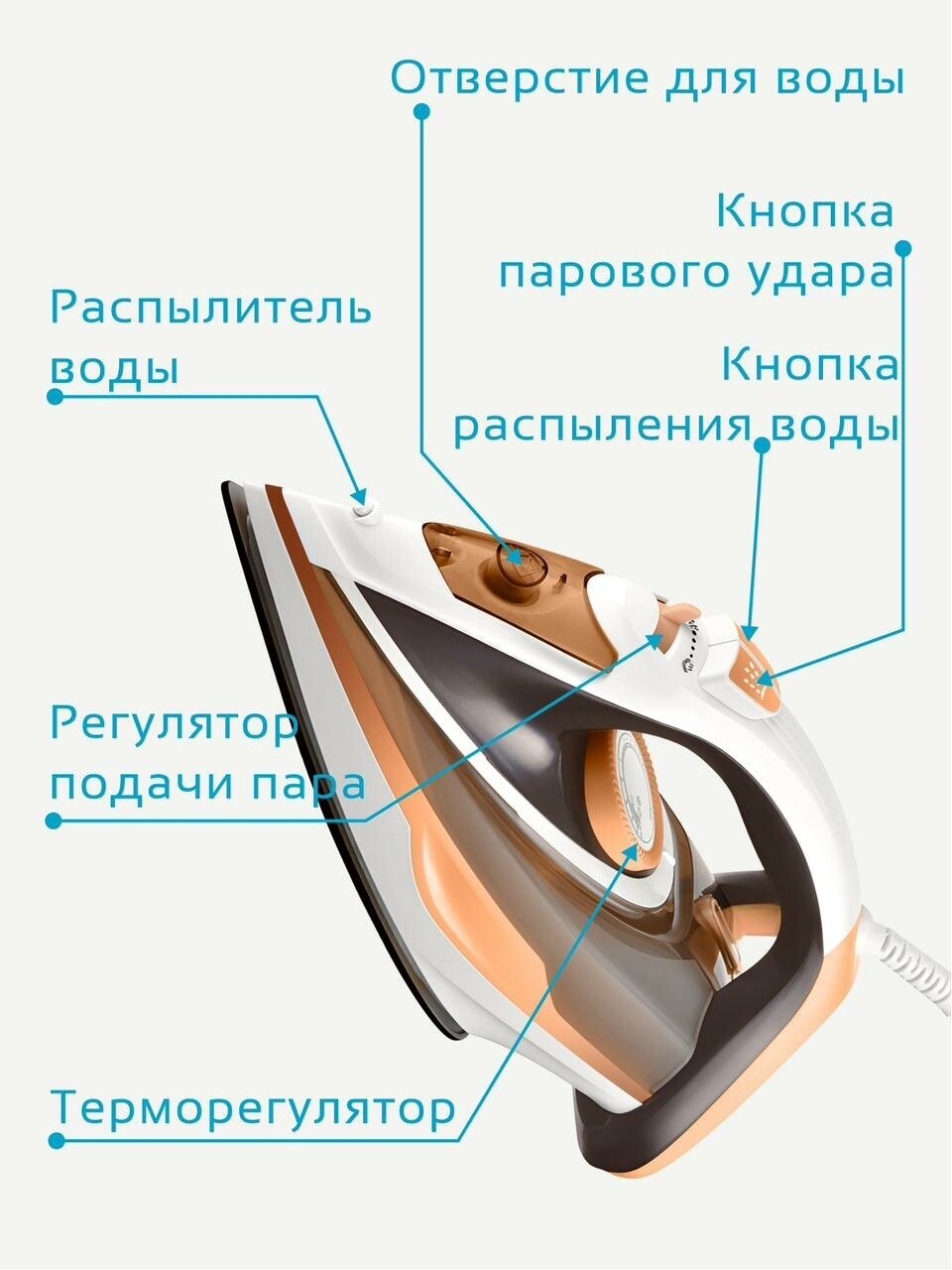 Электрический утюг sokany SK-2117