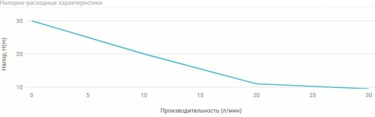 Поверхностный насос UNIPUMP - фото №5