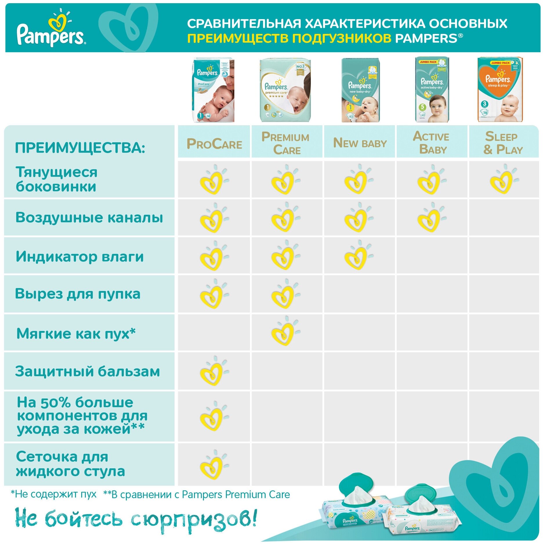 Подгузники Pampers Active Baby-Dry (9-14 кг) 106 шт. - фото №13