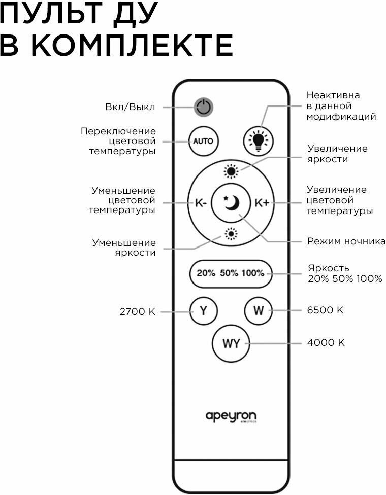 Модуль светодиодный Apeyron 230В 72Вт 5200Лм с пультом управления ССТ - фото №9