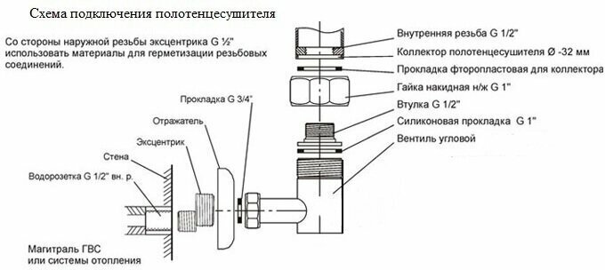 Полотенцесушитель водяной FORMA-V30 80x40 см Черный - фотография № 2