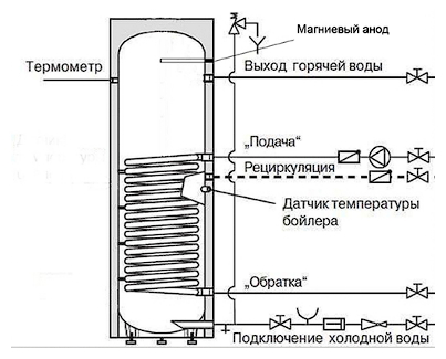 Бойлер косвенного нагрева V300 INOX Серебро ( без возможности подключения под ТЭН) - фотография № 15