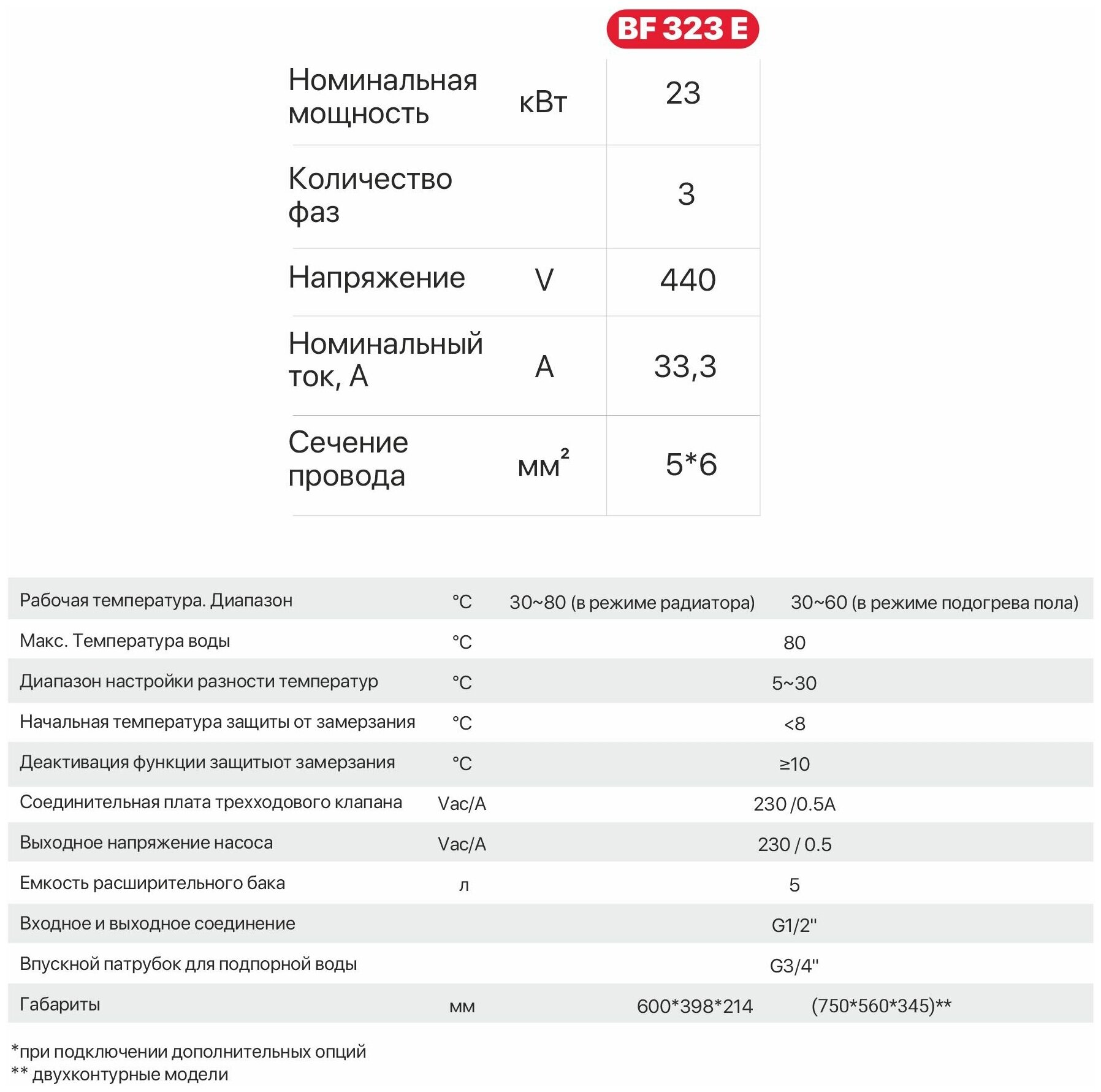 Котел электрический FED Electric 23 кВт 400 V 2-х контурный - фотография № 8