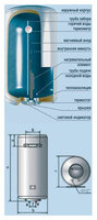 Накопительный водонагреватель De Luxe 3W40Vp