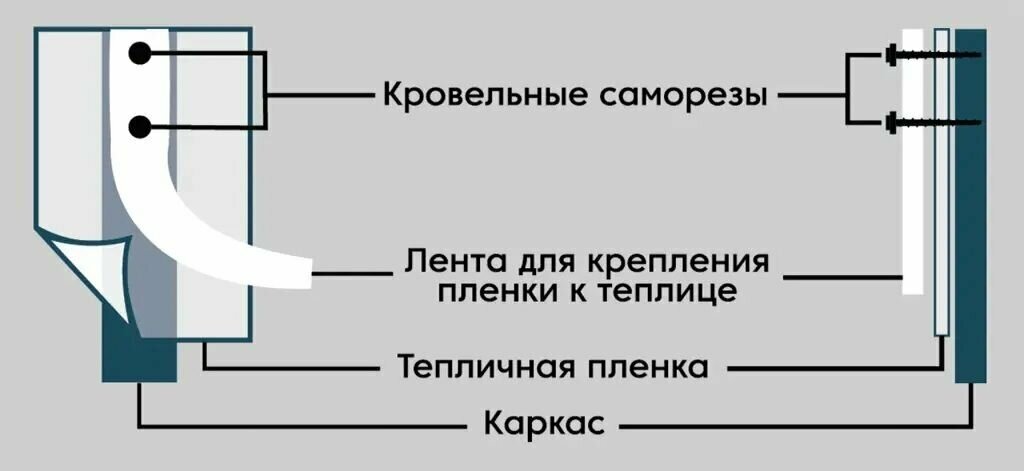 Лента Светлица для крепления пленки в теплице 30 м, толщина 700 мкм, набор из 2 штук - фотография № 6