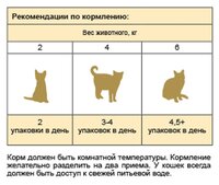 Корм для кошек Stout Для стерилизованных кошек и кастрированных котов (консервы в соусе) (0.1 кг) 24
