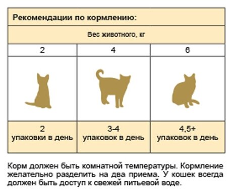 Влажный корм стаут для взрослых кастрированных котов и стерилизованных кошек (100 гр х 24 шт) - фотография № 3