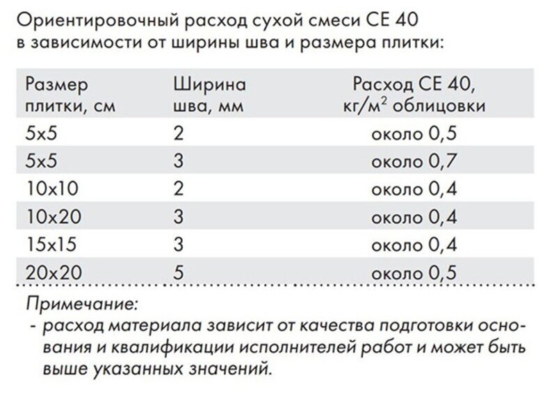 Затирка Ceresit CE 40 Aquastatic 33 фламинго, 2 кг - фотография № 3