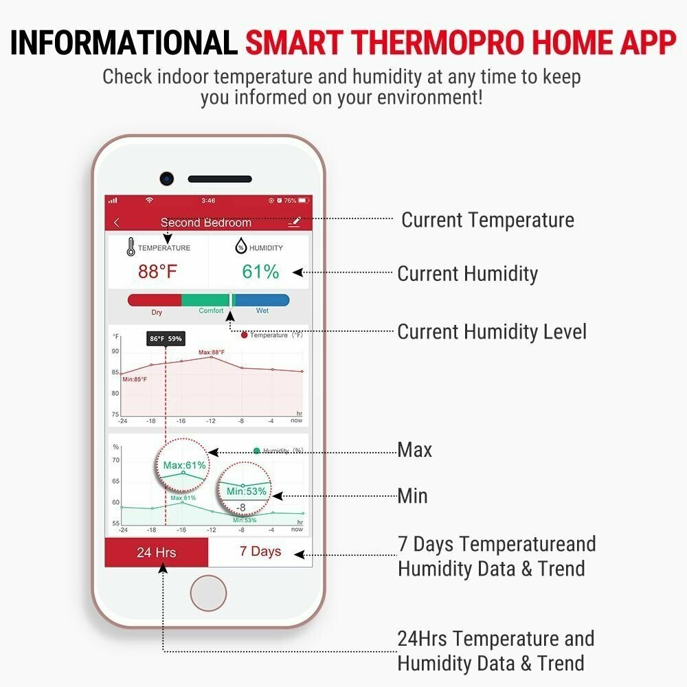 ThermoPro TP90 умный беспроводной WiFi термометр-гигрометр для помещений с поддержкой Alexa - фотография № 2