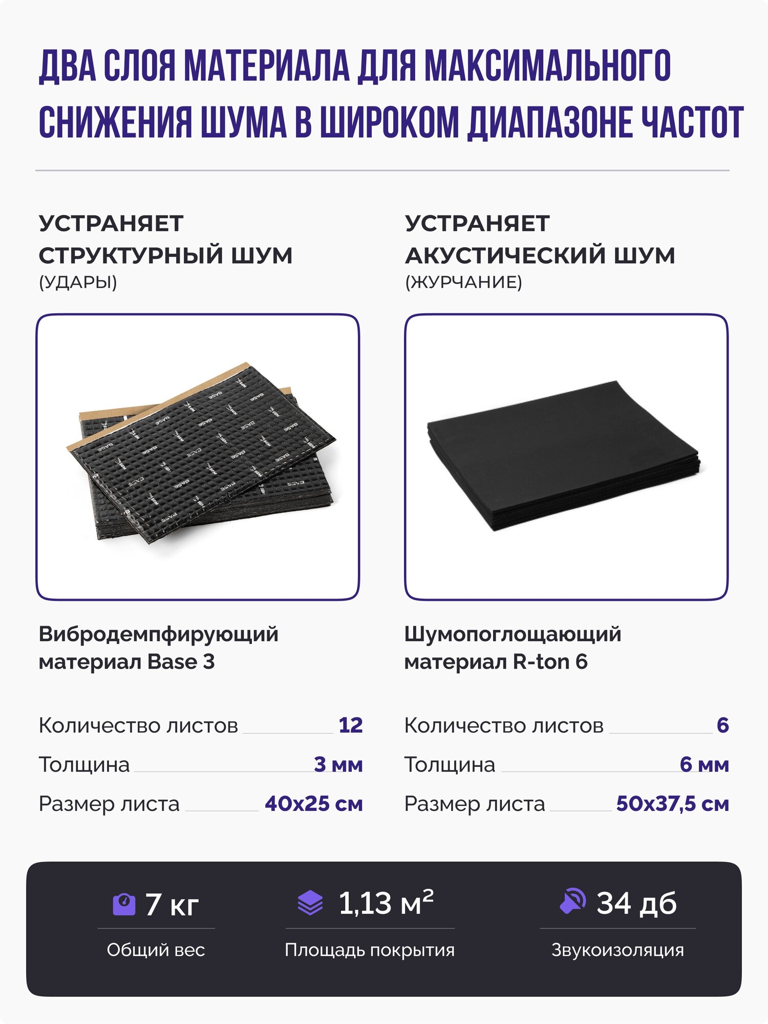 Шумоизоляция для канализационных труб SGM STANDARD. Звукоизоляция воздуховодов вентиляции, для ванной и кухни — фото 1