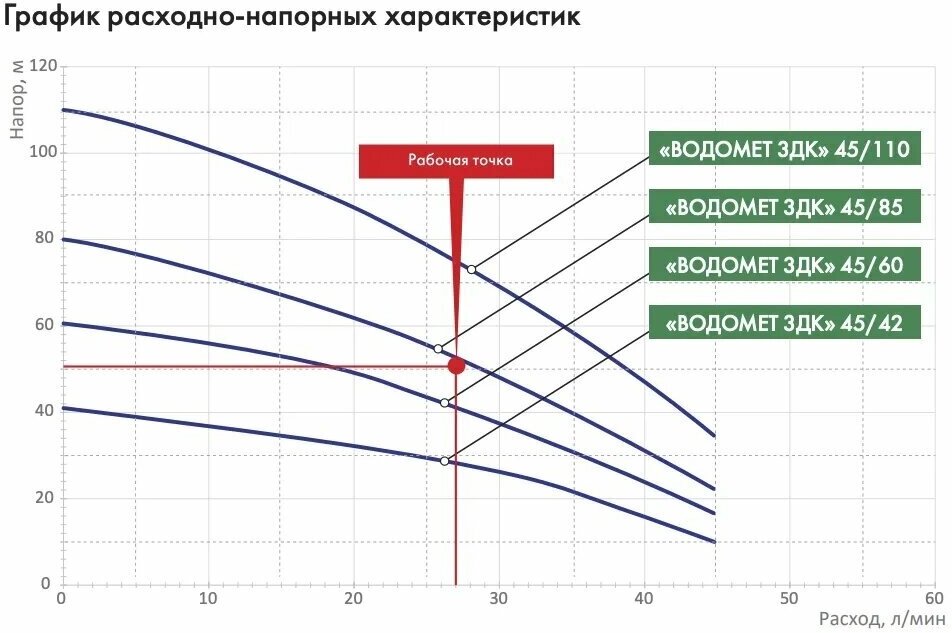 Насос скважинный Джилекс Водомет ЗДК 45/110 - фото №16