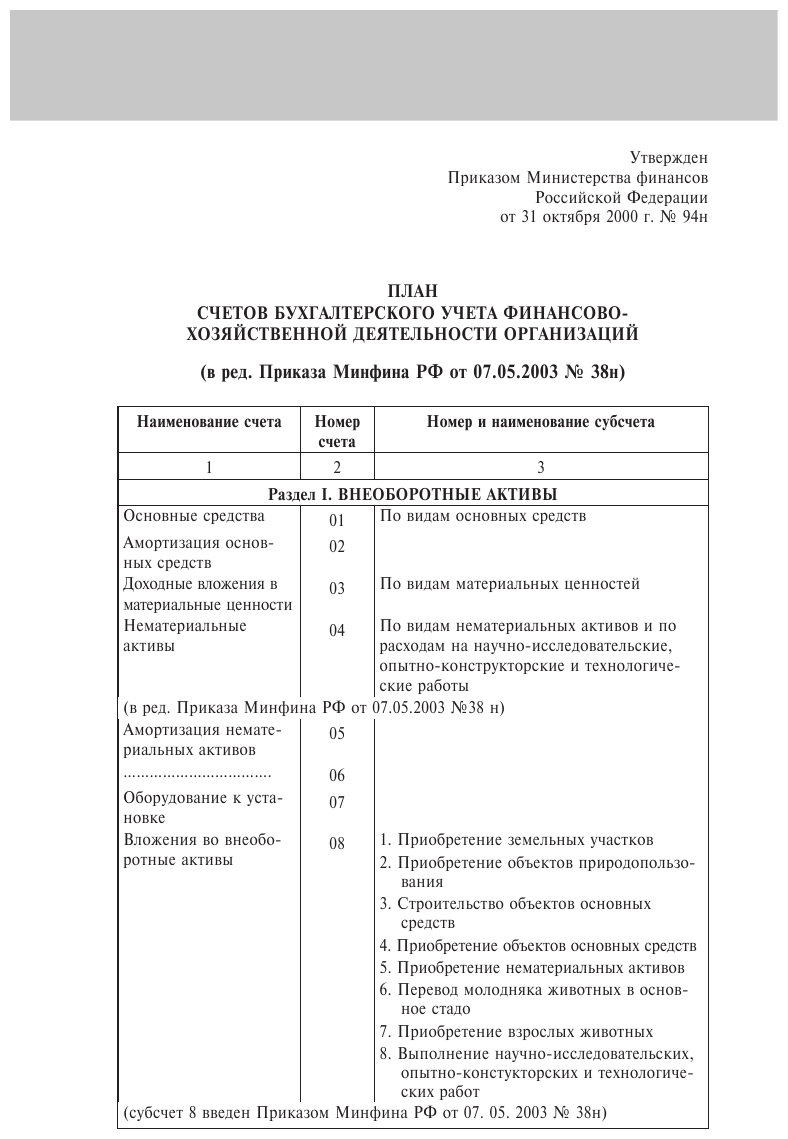 План счетов бухгалтерского учета финансово-хозяйственной деятельности организаций и инструкция по его применению на 2024 год - фото №6