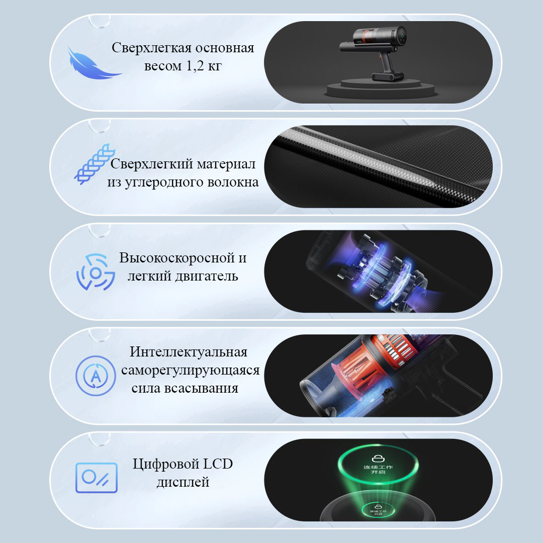 Беспроводной пылесос Xiaomi Mijia Light Feather Wireless Vacuum Cleaner (MJWXCQ06SZ) - фотография № 4