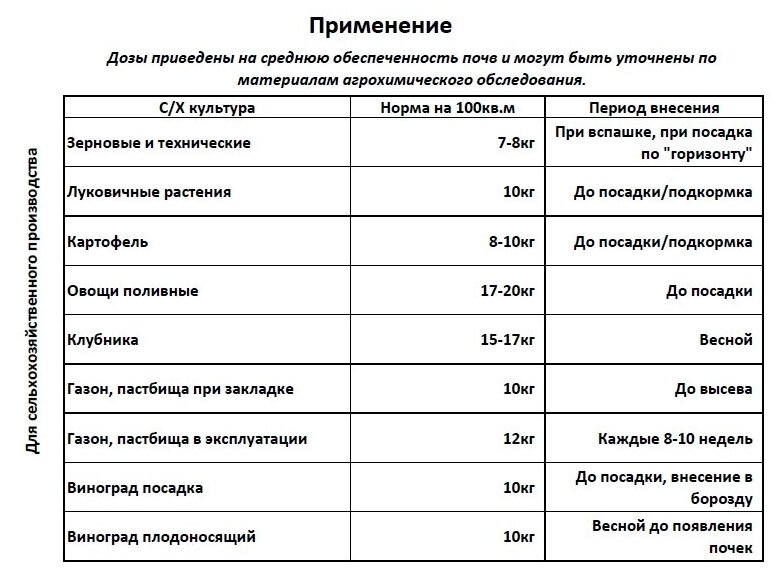 Удобрение органическое куриный помет гранулированный 3,5 кг BIOGRAN™ - фотография № 4