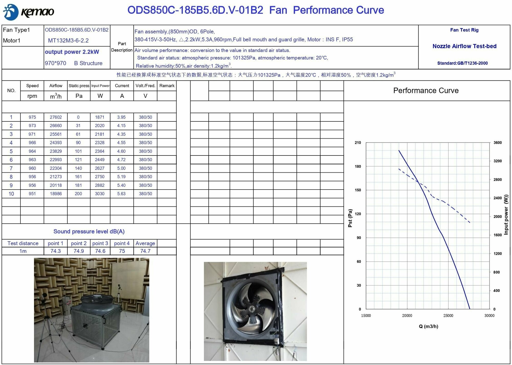 Вентилятор осевой ODS850C-185B5.6D.V-01B2 KEMAO + плата - фотография № 3