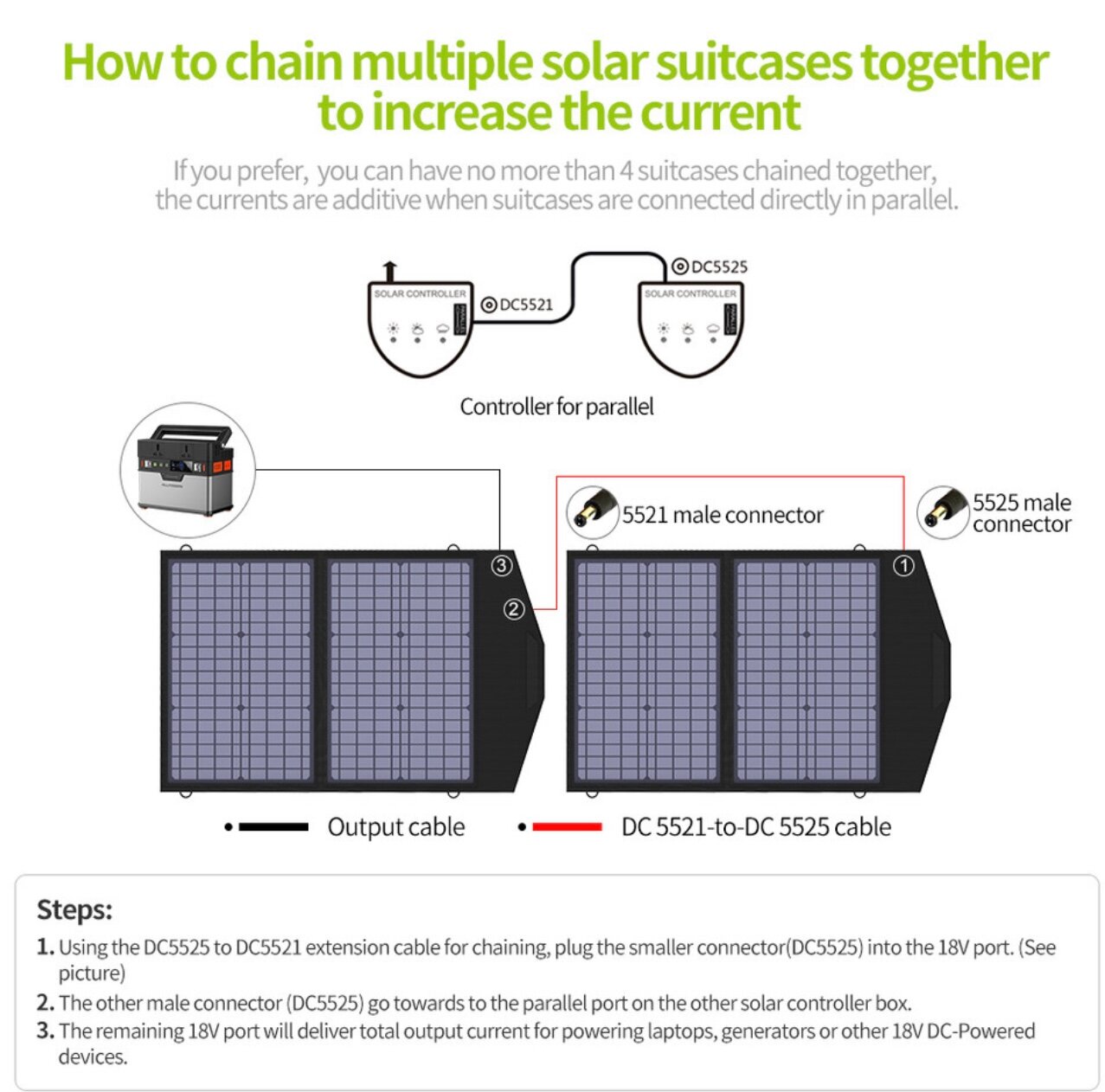 Солнечная батарея портативная складная панель 60 Вт 18В 5В ALLPOWERS - фотография № 4