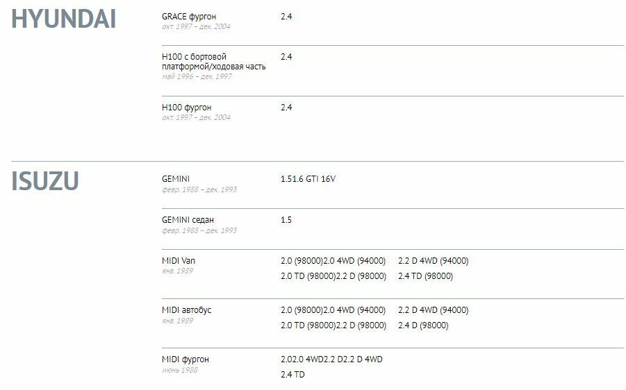 Фильтр масляный HONDA CRV I/II/III/IV 2.0/2.4 01-/12-/Civic VII/VIII 1.3-1.8 01-/05-/Accord VII/VIII Filtron - фото №18
