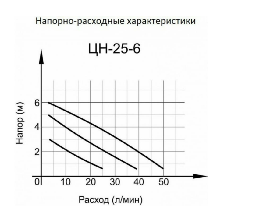 Садовый насос ВИХРЬ Ц-25/6 Стандарт, циркуляционный [68/7/7] - фото №5